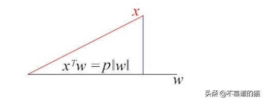机器学习总结（算法）：高斯、高斯过程、SVM、归一化