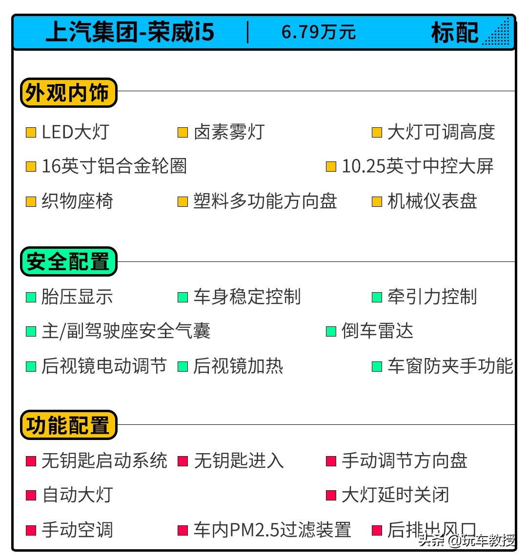 6.79万起，大空间标配10.25寸屏！荣威i5买哪款？
