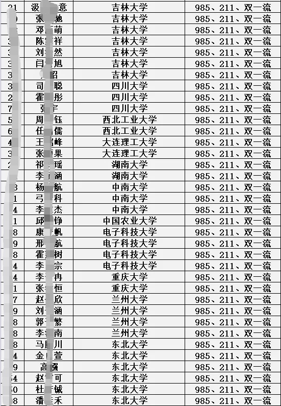 衡水第一中学邯郸分校2021届高考成绩如何？