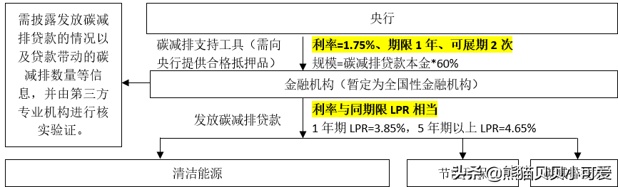 金融政策重大动向：一个极其关键的经济信号，一次非同寻常的放水