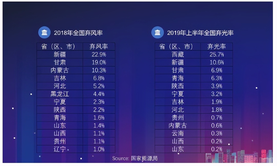 太阳能板块迎来大牛市 龙头股9连板 关注这类成长性的公司