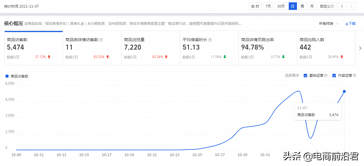 淘宝店铺到底该怎么运营，才能赚到钱呢？中小卖家必学的操作思路