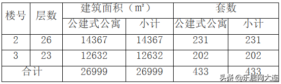 东港二手房,东港二手房出售信息网