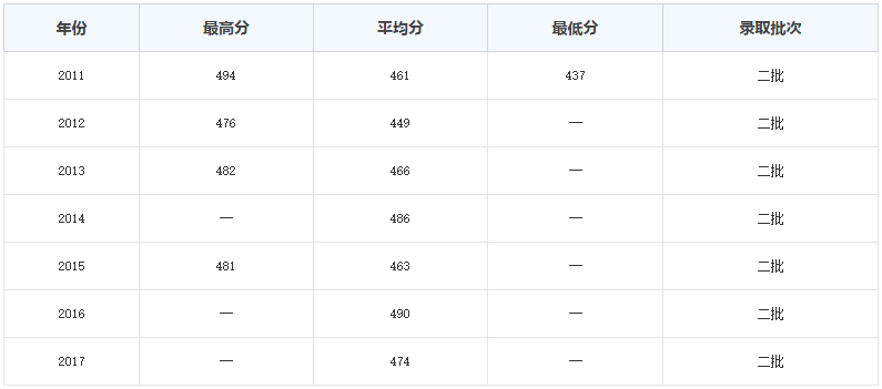 成绩不理想？报考这4所被称为“小清华”的大学，前途堪比985！