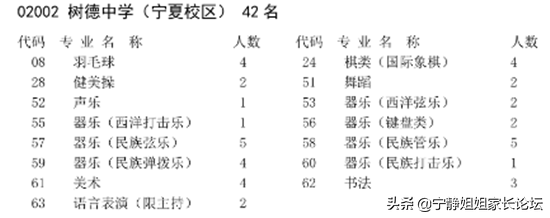初升高必看！市级指标中哪些高中值得选择？（上篇）