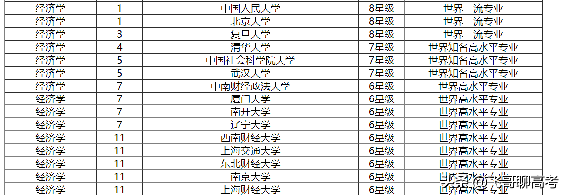 经济学等于赚钱？经济学好不好就业？学经济选人大还是北大？