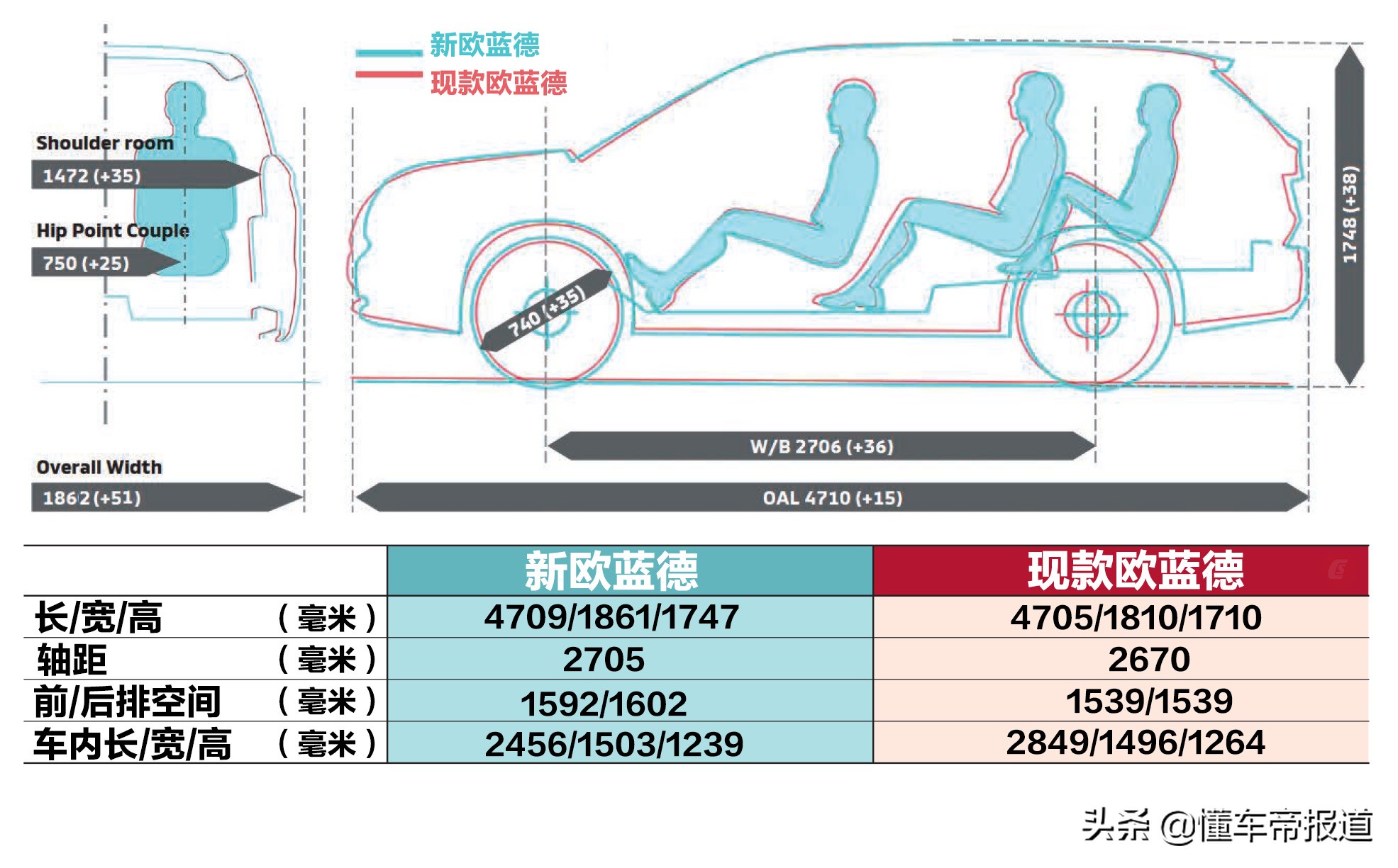 新车｜换壳新奇骏？约合人民币16万起售，三菱新欧蓝德官图解析