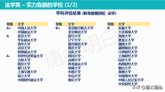 高考专业解读系列：法学类