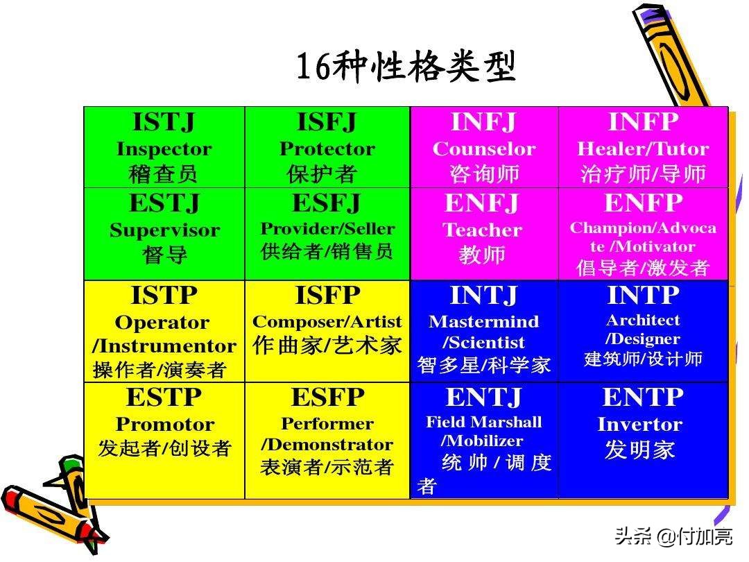 5种类型身材穿搭指南 | 好身材不是说说而已 - 知乎