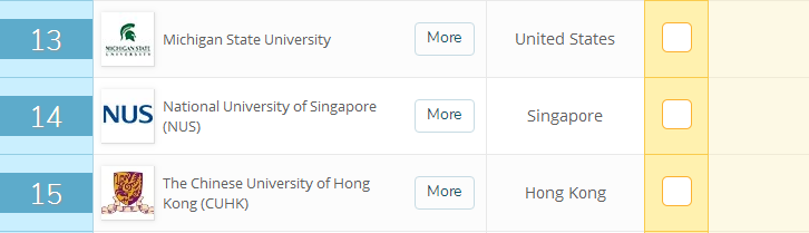 世界大学传媒排名十五强，阿姆斯特丹大学占领第一！
