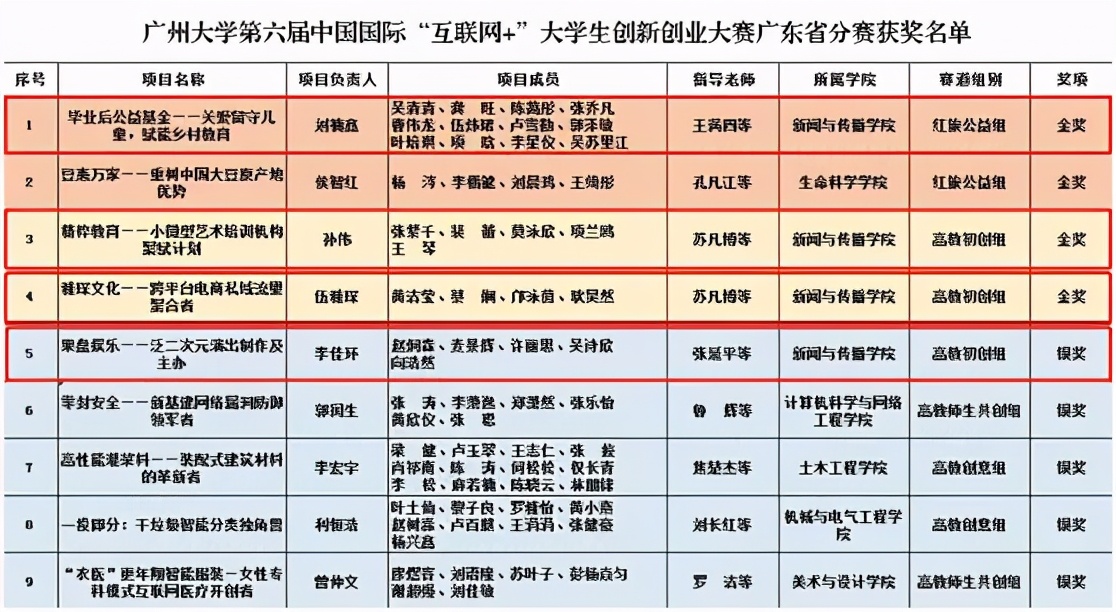 广州大学：人文艺术类