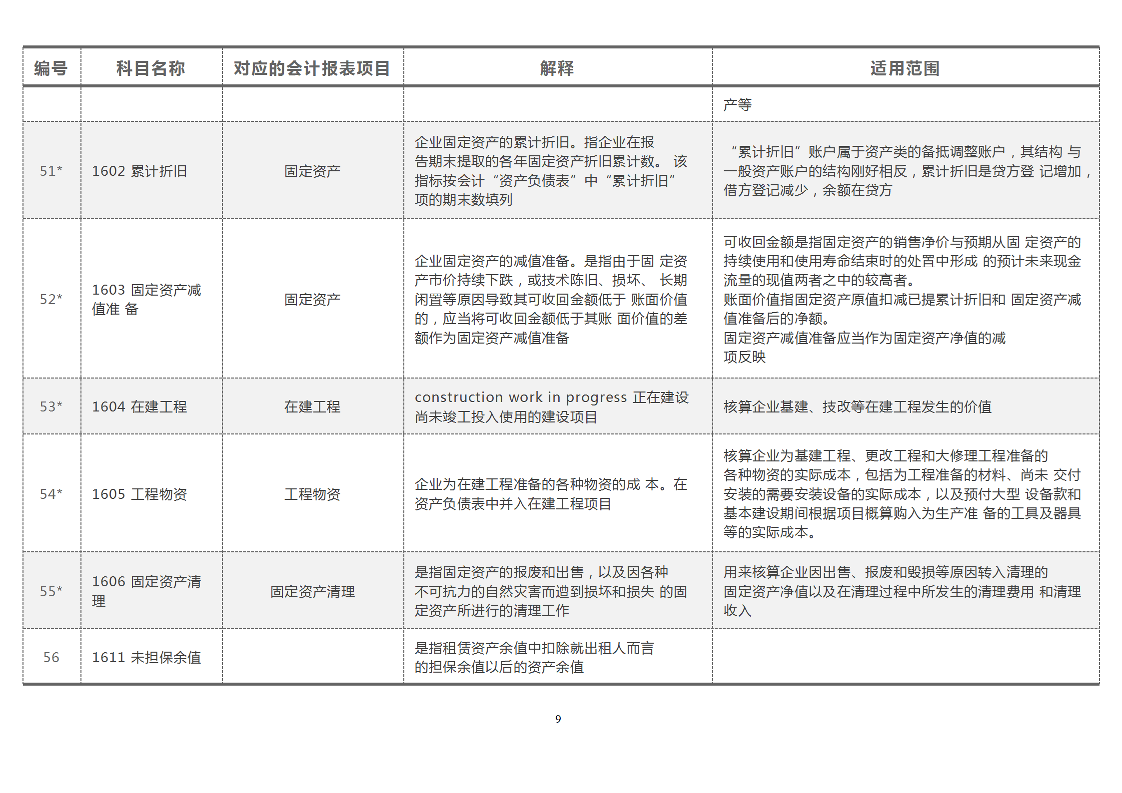 财会宝典：2021新会计准则，181个会计科目解释与对照分析