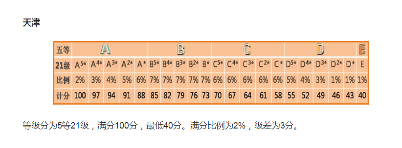 新高考模式实行“赋分制”，考生总分受什么影响？家长早知道更好