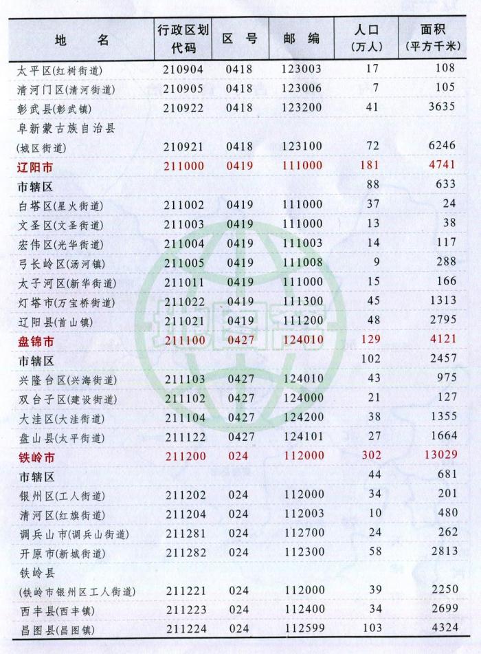 辽宁省行政区划图 行政统计表