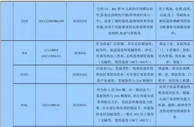 钢材410是什么意思（分享不锈钢知识大全）
