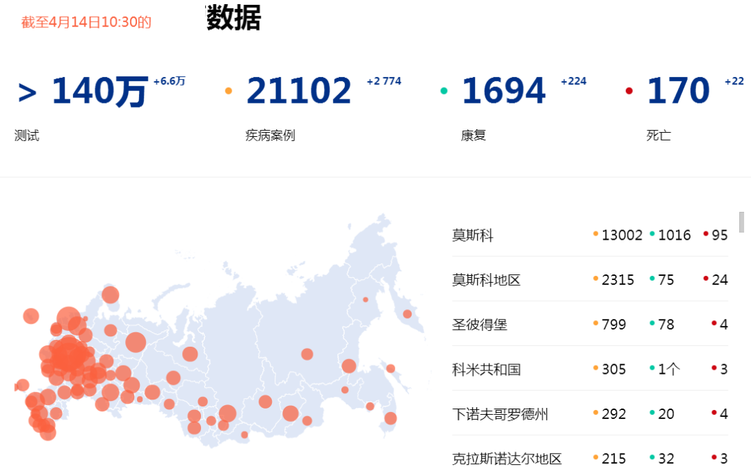 唐驳虎：普京都差点中招，俄罗斯能对付疫情吗？