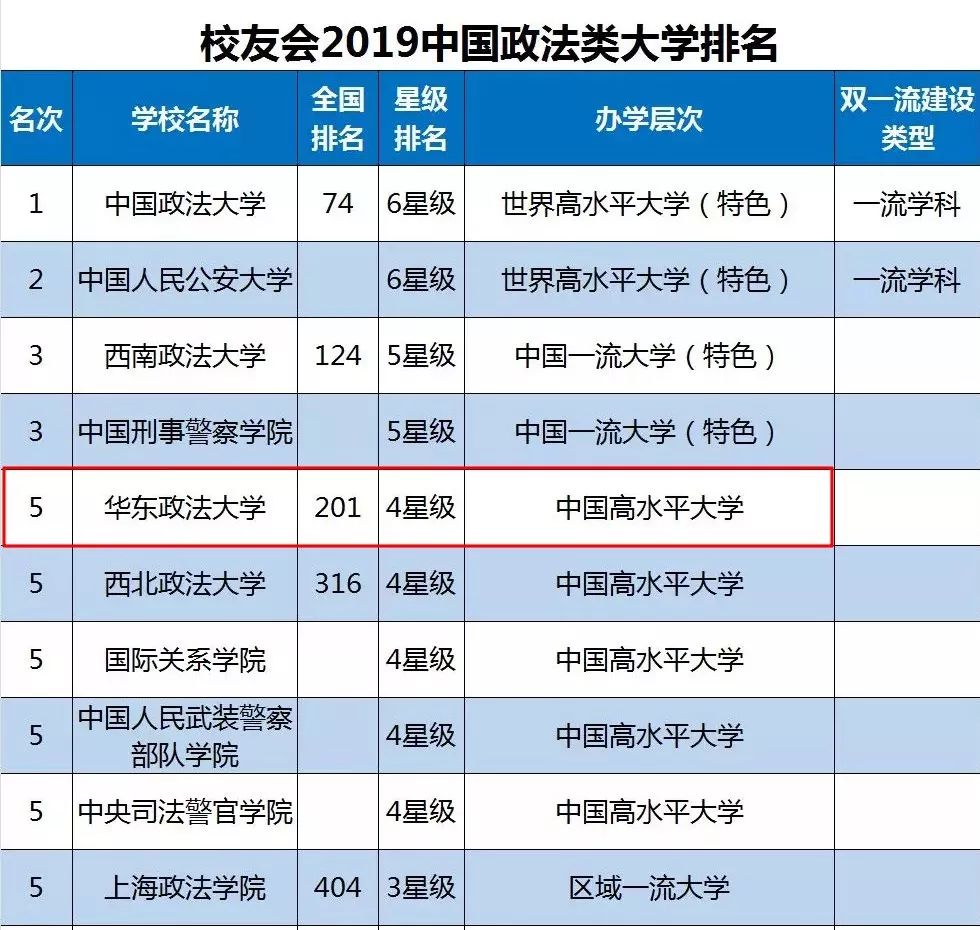 华东地区的法学扛把子——华东政法大学
