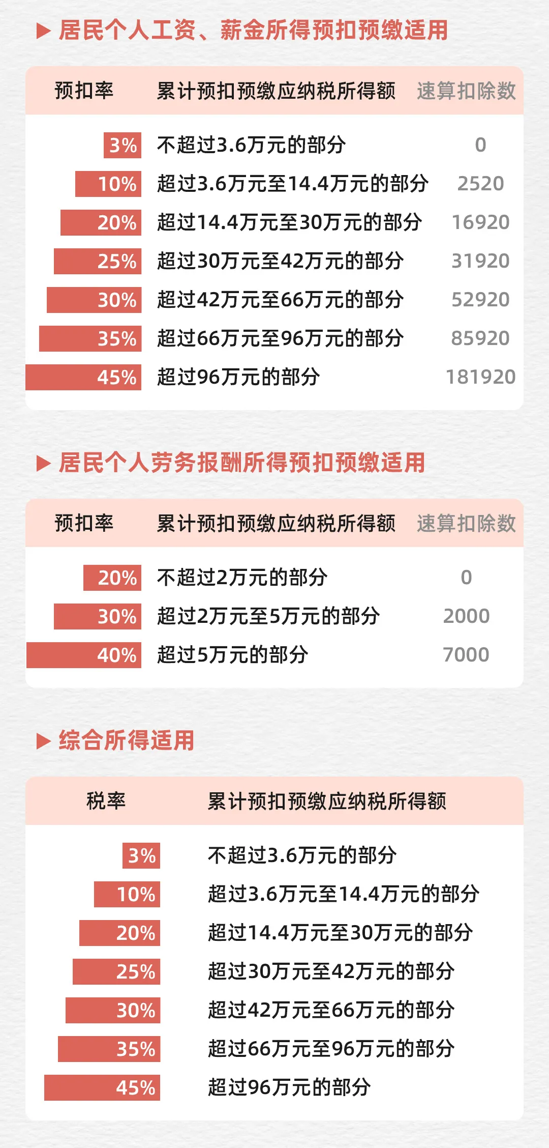 不延期！年底，全面取消