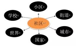 句容碧桂园学校——社区设计：服务担当责任，行动实现理想