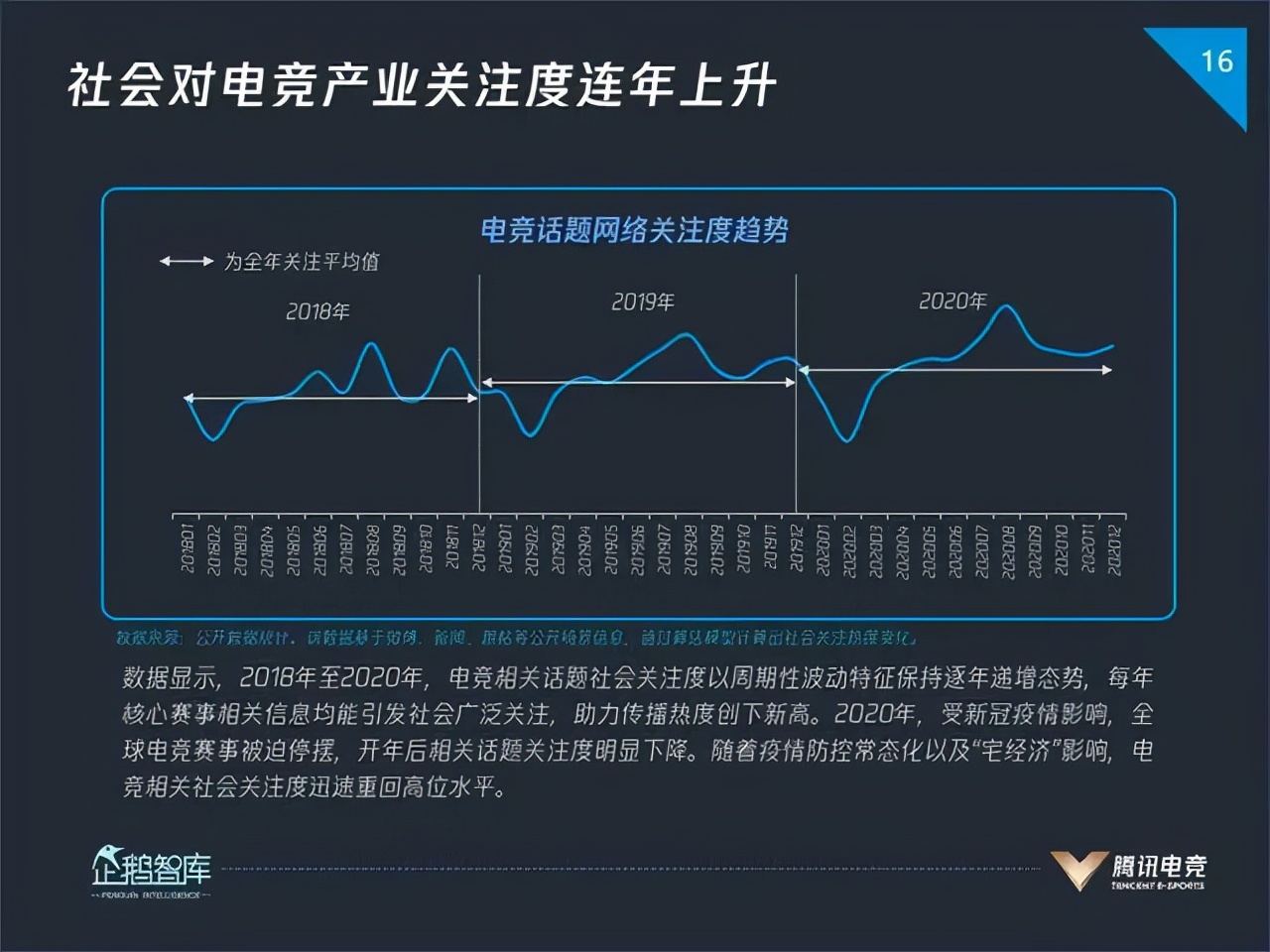 电竞行业未来缺人(「千亿市场 | 百万缺口」 电竞行业到底有多缺人？)