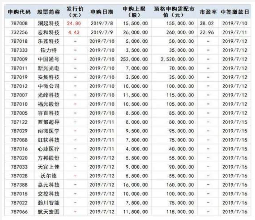 刚刚，A股大跌不意外！牛市还会再回来？