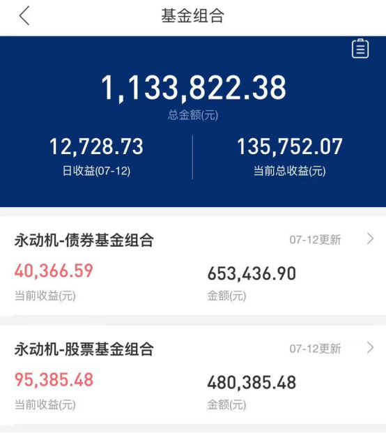 基金亏损完全不用怕，平均3.7个月就能回本