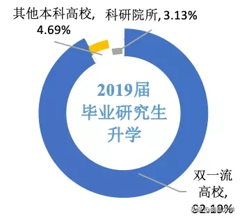 权威发布 ｜南昌大学2019届毕业生就业质量年度报告