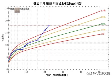 宝宝身高矮，就是矮小症？就是发育迟缓？别急，看完这一篇再说