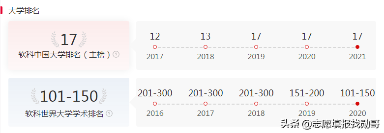 南京这所高校，因校名普通被“低估”，实际A+数并列全国高校第八