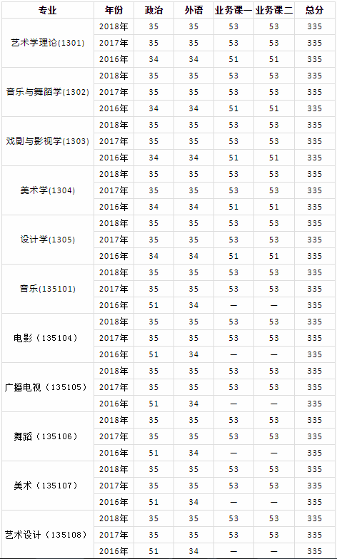 20艺术考研择校——南京艺术学院