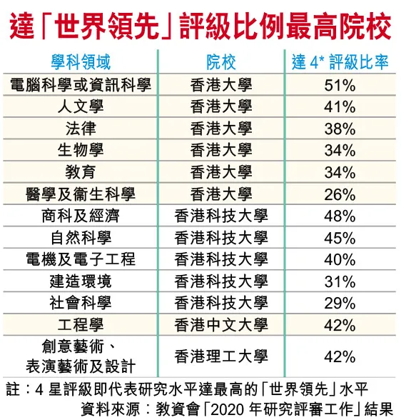 香港高校本地排名曝光！港大竟早就不是第一？