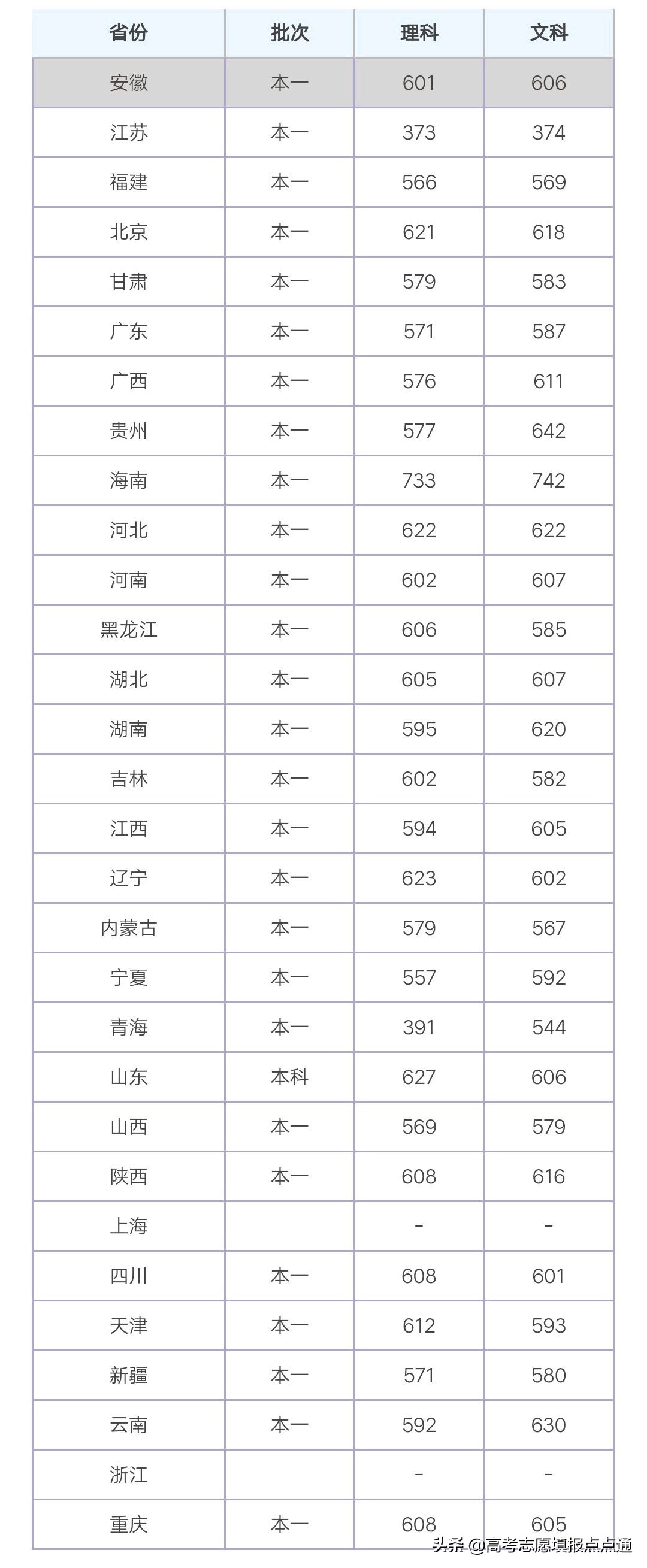 四川大学优势专业分析及2019、2018、2017年各省录取分数线