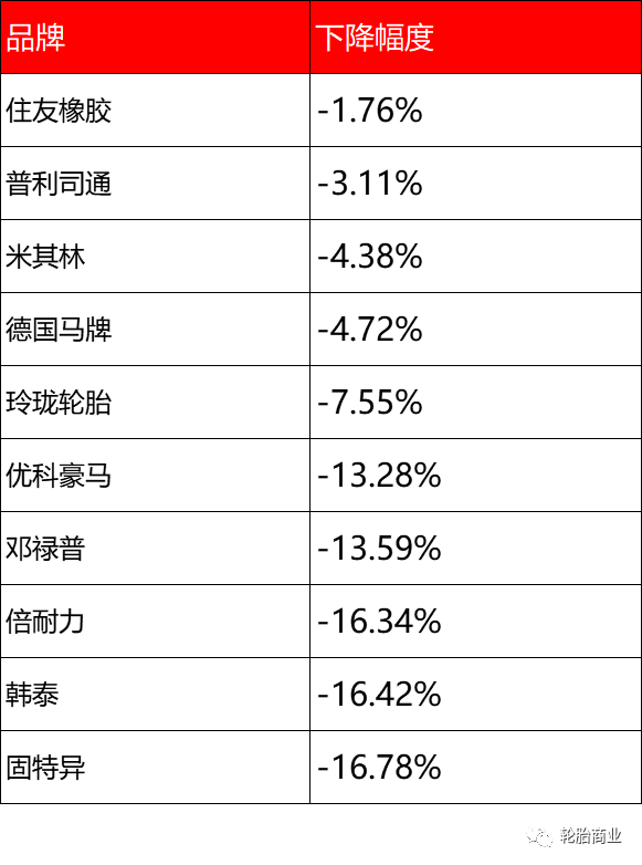 全球轮胎品牌价值排行榜—2021