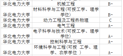 2021考研报名启动！报考华北电力大学，这些