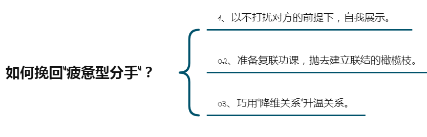 疲惫型分手真相：爱情，让你累了吗？