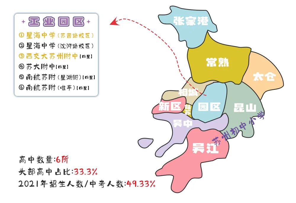 苏州大市85所高中分布图！各区竞争压力一目了然