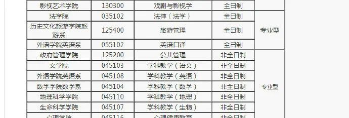 2020考研最新调剂院校汇总！请查收！