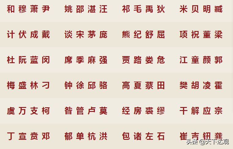 《百家姓》|四言韵句，全篇504个姓氏
