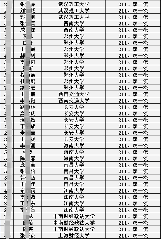 衡水第一中学邯郸分校2021届高考成绩如何？
