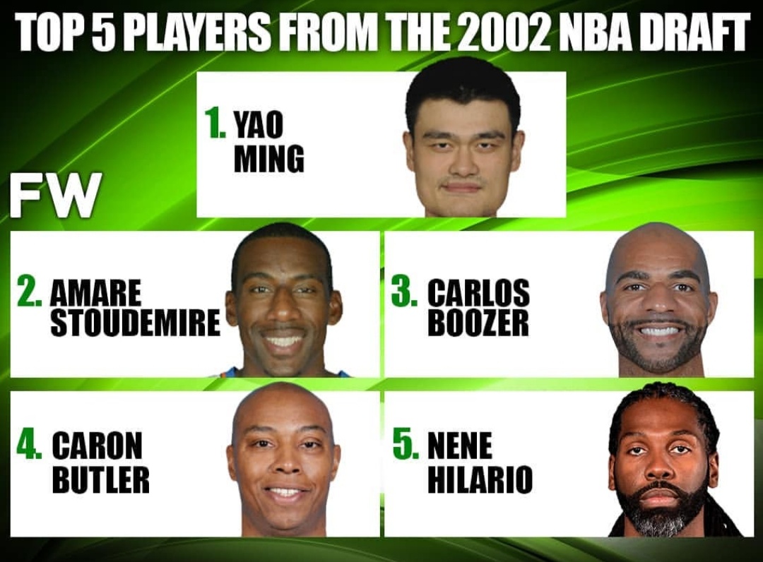 2002届nba哪些人(美媒评2002年选秀的前五球员，姚明第一小斯第二，内内成唯一现役)