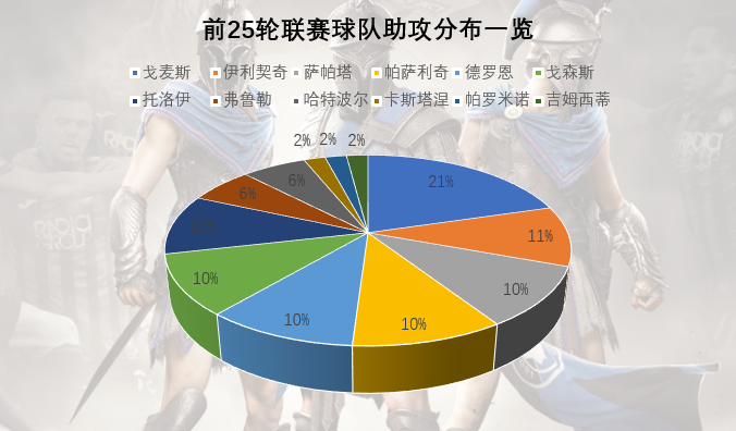 亚特兰大与意甲豪门处同一水准(入木三分：3场比赛轰15球，真蓝黑露狰狞，亚特兰大为何那么狂？)