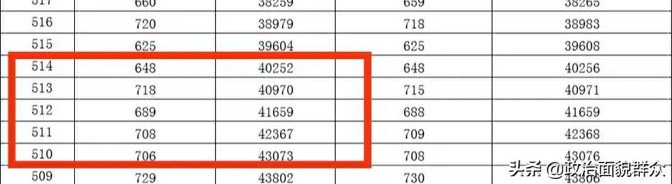 韩山师范学院与岭南师范大学怎么选，今年大概要多少分？