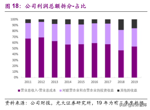 华域汽车深度解析：巩固基础，加速电动化与智能化布局