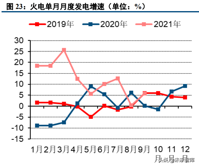 能源与环保行业研究及2022年投资策略报告