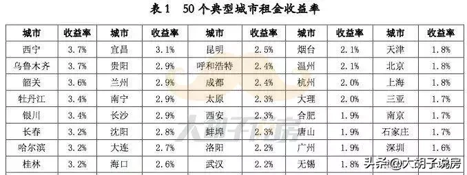 到底有多少人,还没弄明白贷款买房每年的成本有多高?