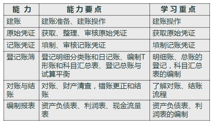 一套完整实用的手工全盘账实操讲解！新手会计刚入职再也不发愁