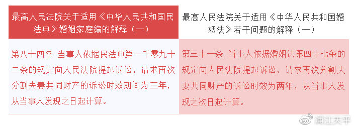 《民法典》婚姻家庭编司法解释一亮点一览