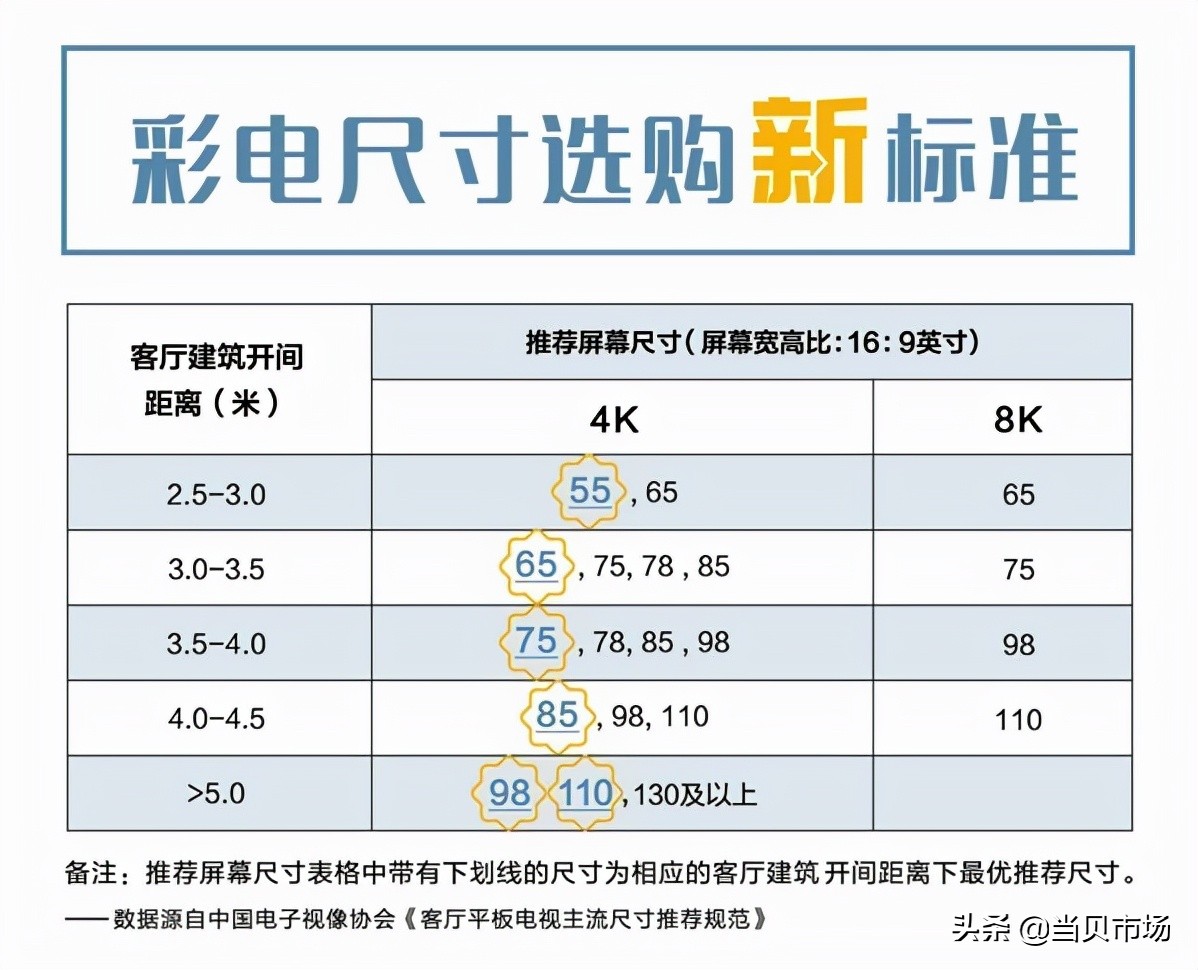 现在50寸电视多少钱最新双十一43寸