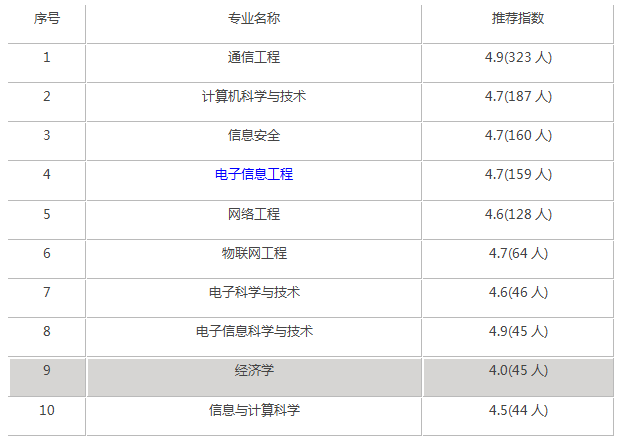 南京邮电大学录取分是多少？往年录取难度大吗？