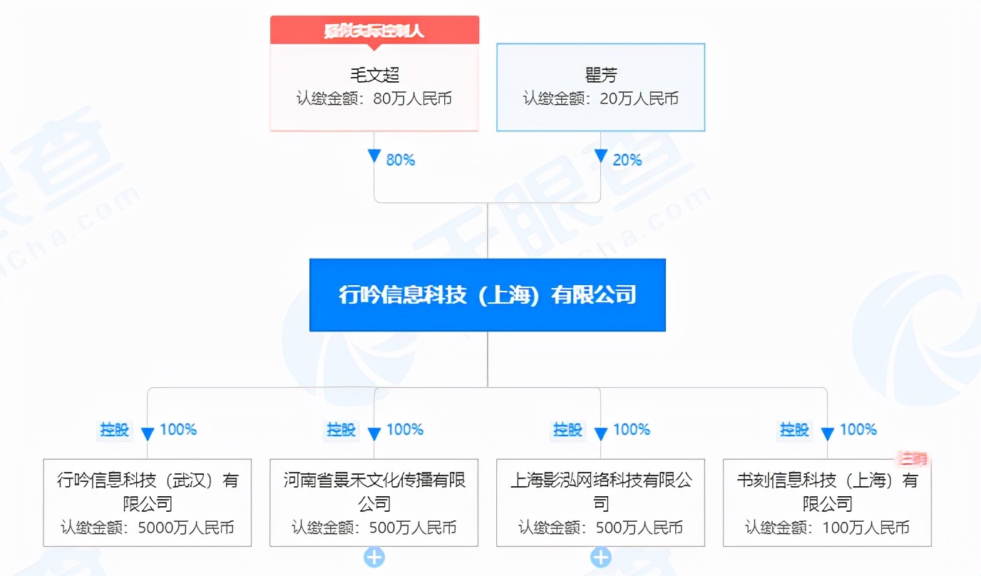 “虚假”的小红书，有着不一样的资本故事